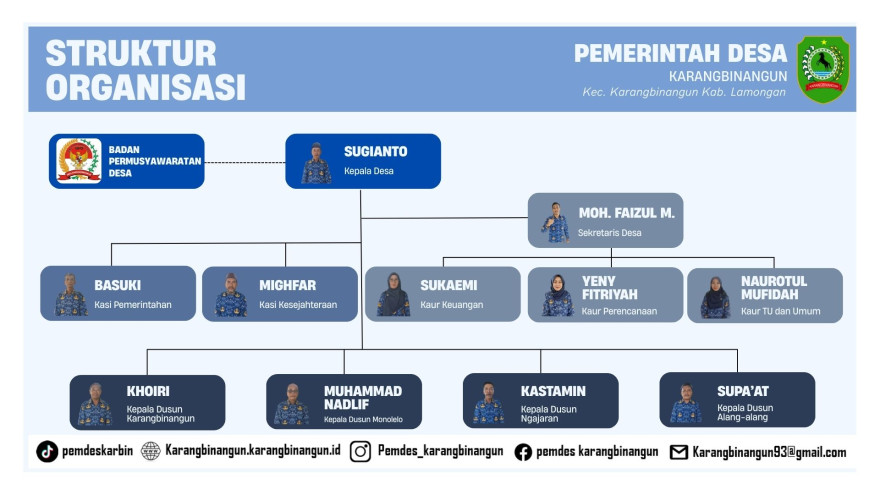 Album : BAGAN ORGANISASI PEMERINTAH DESA KARANGBINANGUN